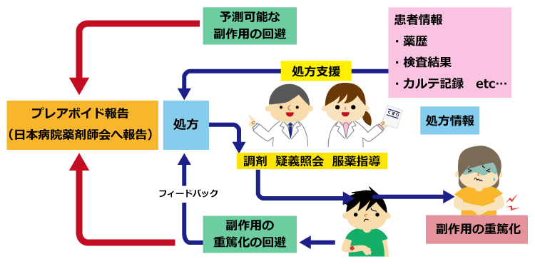 ラックビー 副作用